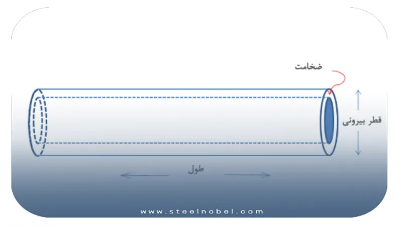 محاسبه وزن لوله استیل با استفاده از فرمول