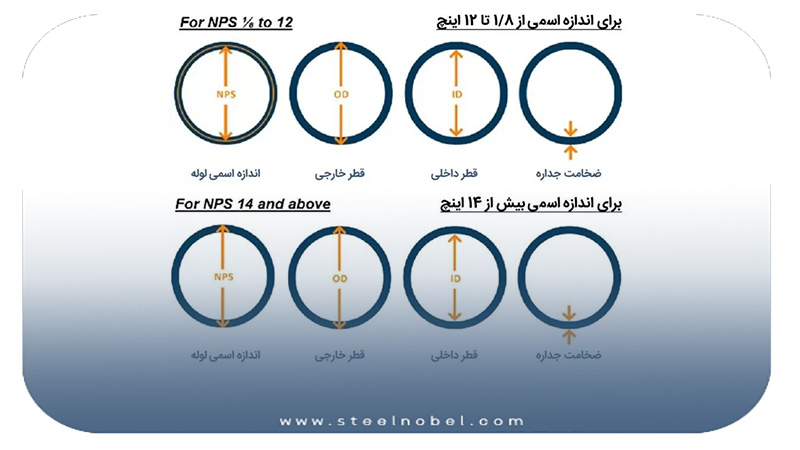 ابعاد استاندارد لوله استیل